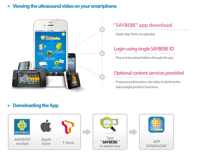 Ultrasound video smartphone
